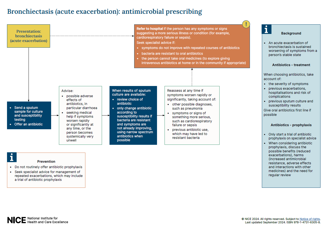 View 3-page visual summary